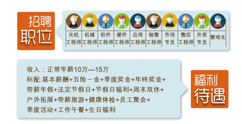 澳门新葡澳京官网招聘信息