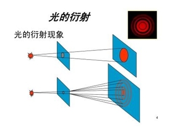 光学的衍射