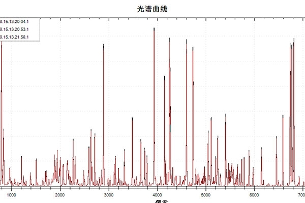 直读光谱仪曲线
