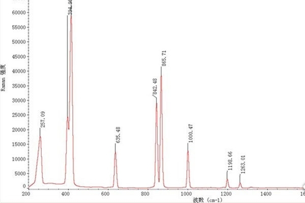 光谱仪谱线解读-共振线/灵敏线/最后线/分析线的关系