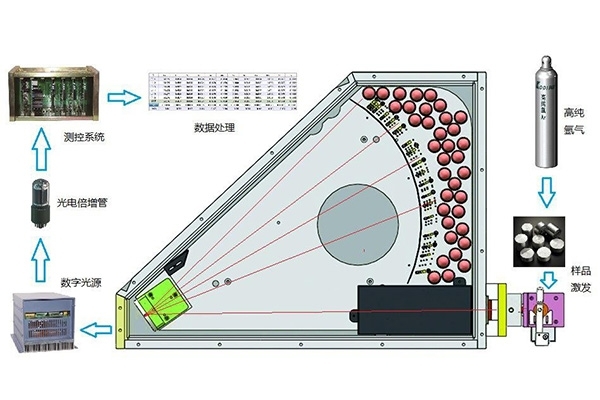 直读光谱仪激发过程图解