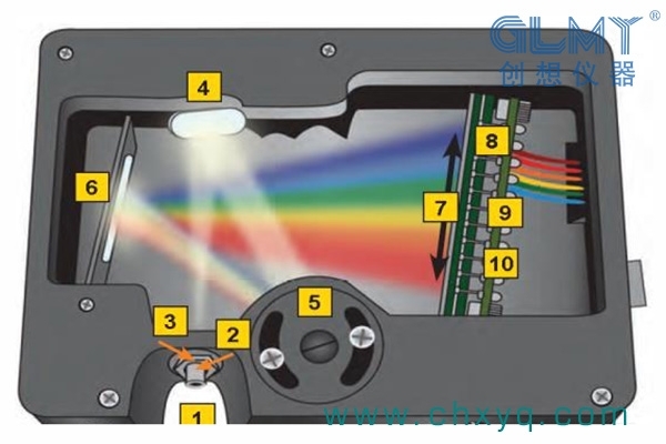 直读光谱仪内部结构