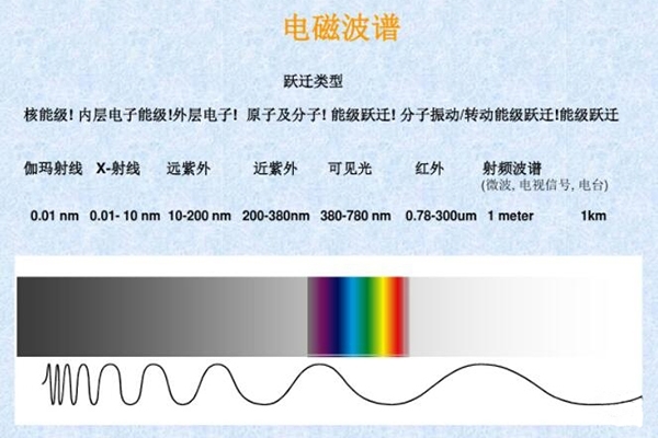 电磁波谱