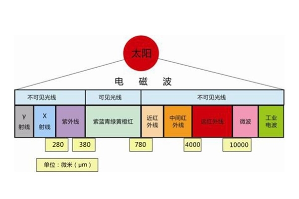 光线的光谱