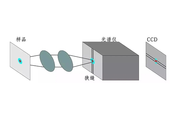 光谱仪中的结构