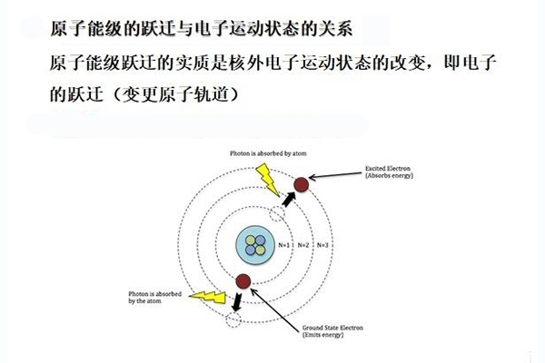 直读光谱仪激发下原子跃迁