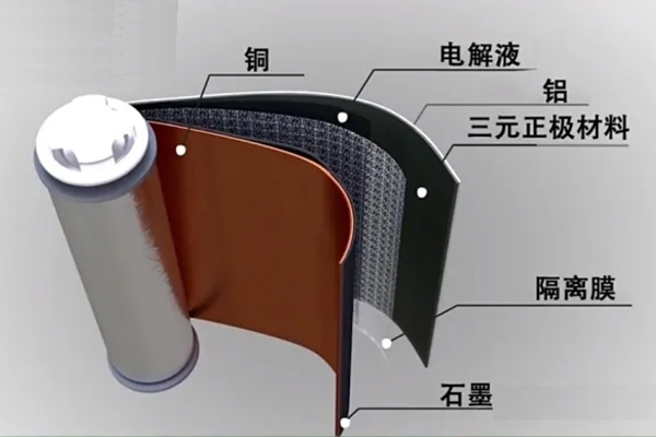 锂电池正极材料的检测方法