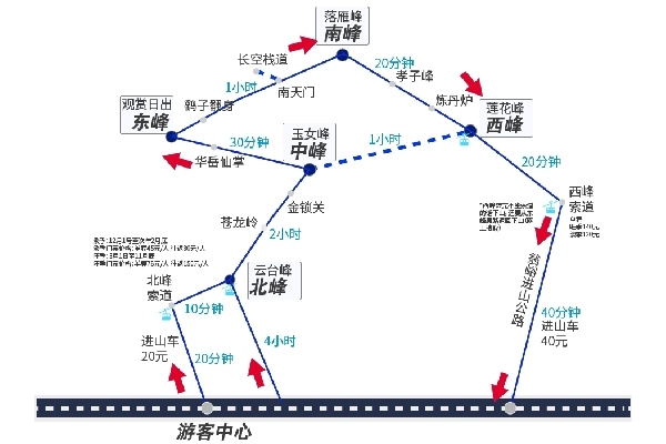 华山攻略图