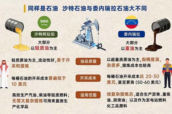 委内瑞拉有石油却还那么穷