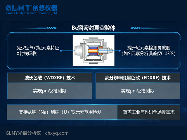 X射线荧光光谱仪的Be窗 X射线荧光光谱仪的Be窗