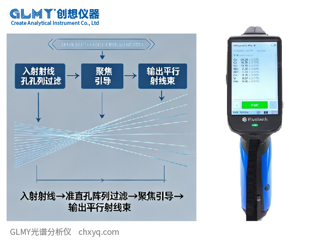 X射线光谱仪探测领域 X射线光谱仪探测领域