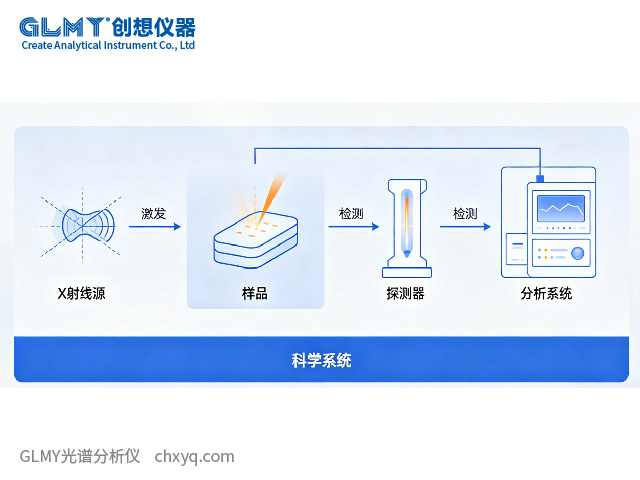 GB/T 27743-2011《X射线荧光光谱分析方法》