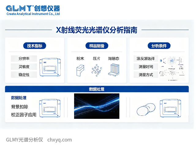 GB/T 27743-2011《X射线荧光光谱分析方法》