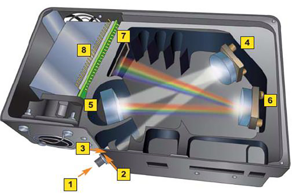 直读光谱仪光室对温度的敏感性