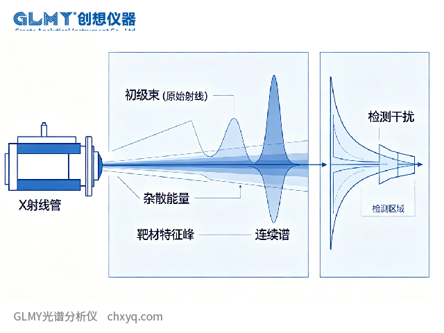荧光光谱仪过滤器 荧光光谱仪过滤器