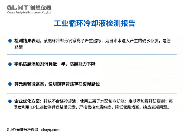 ICP-7000光谱分析仪对工业中央空调循环冷却液检测元素 ICP-7000光谱分析仪对工业中央空调循环冷却液检测元素