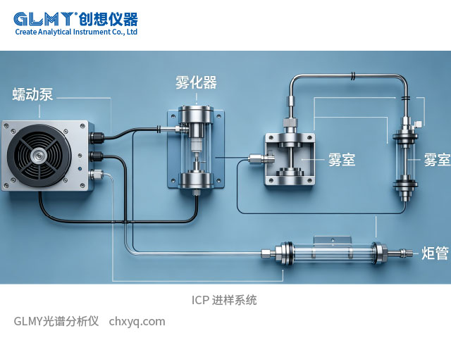 创想仪器 ICP光谱仪